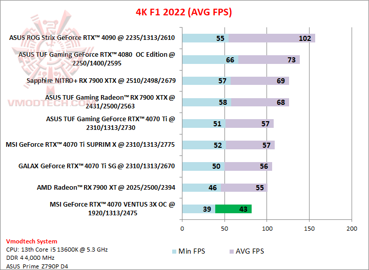 f14k MSI GeForce RTX™ 4070 VENTUS 3X OC 12G GDDR6X Review