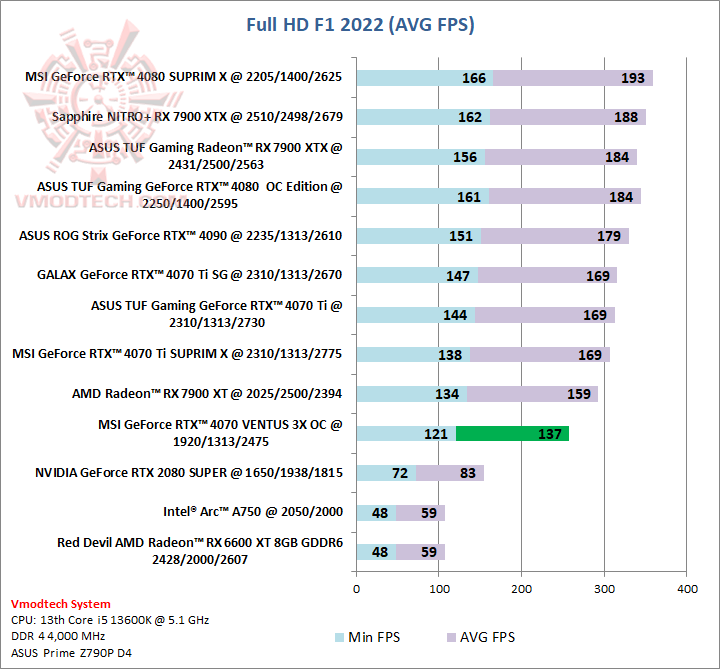 f1hd MSI GeForce RTX™ 4070 VENTUS 3X OC 12G GDDR6X Review