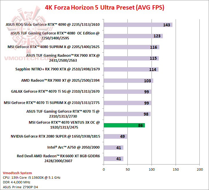 forza4k MSI GeForce RTX™ 4070 VENTUS 3X OC 12G GDDR6X Review