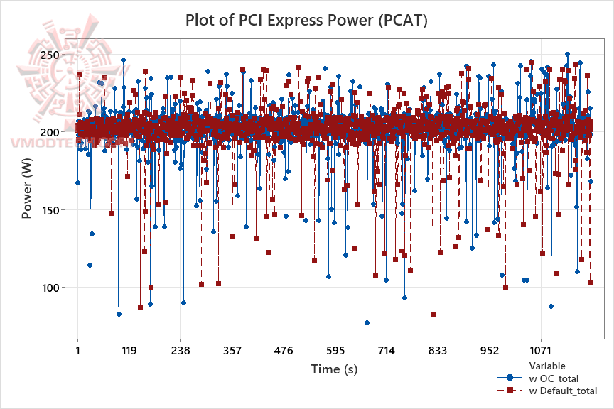 pcatfur MSI GeForce RTX™ 4070 VENTUS 3X OC 12G GDDR6X Review