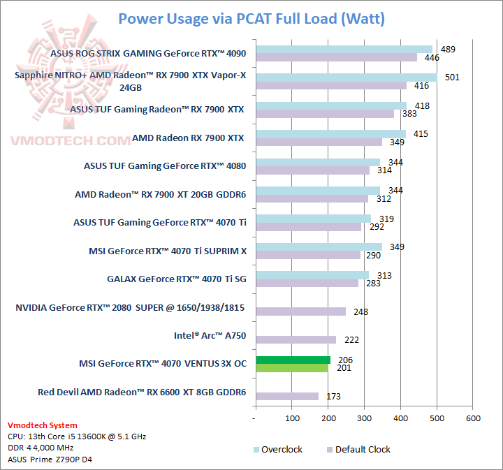 pcatfur1 MSI GeForce RTX™ 4070 VENTUS 3X OC 12G GDDR6X Review