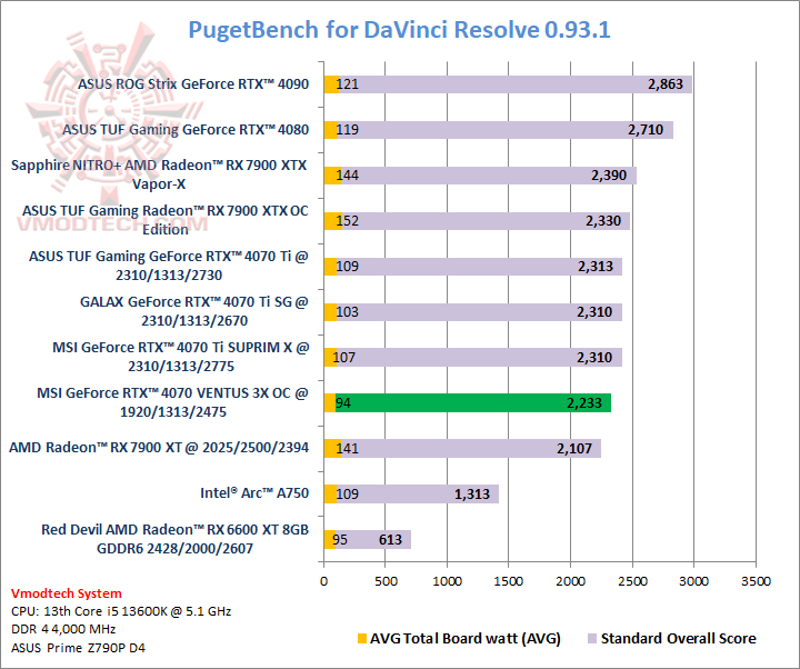 puget MSI GeForce RTX™ 4070 VENTUS 3X OC 12G GDDR6X Review