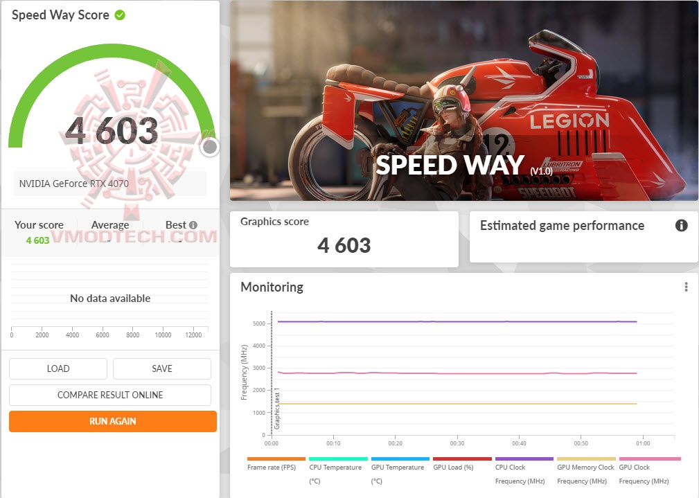 swoc MSI GeForce RTX™ 4070 GAMING X TRIO 12G GDDR6X Review