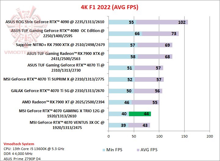 f14k MSI GeForce RTX™ 4070 GAMING X TRIO 12G GDDR6X Review