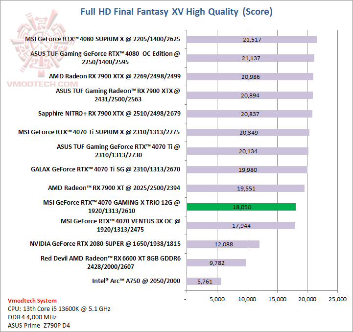 ff MSI GeForce RTX™ 4070 GAMING X TRIO 12G GDDR6X Review