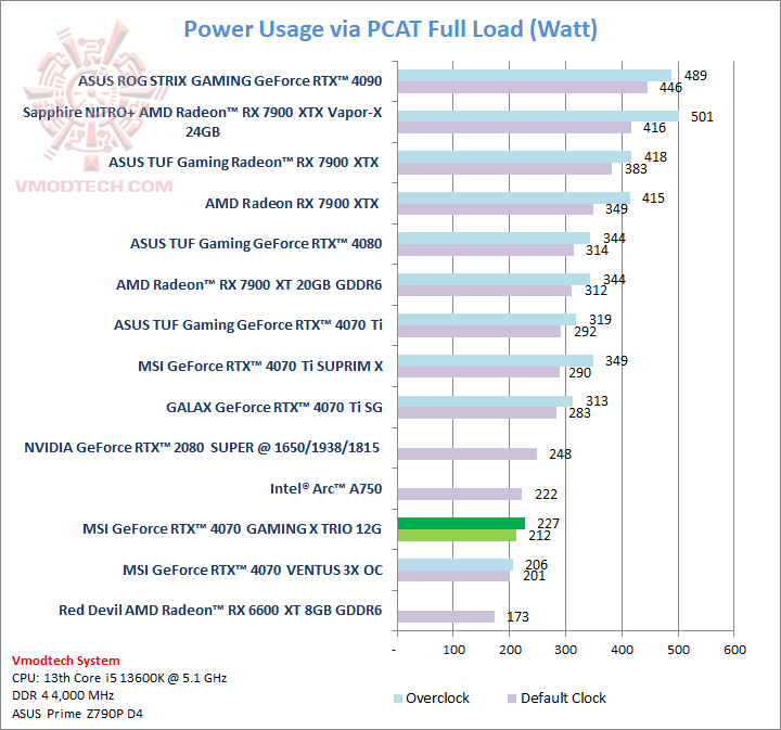 furpcat MSI GeForce RTX™ 4070 GAMING X TRIO 12G GDDR6X Review