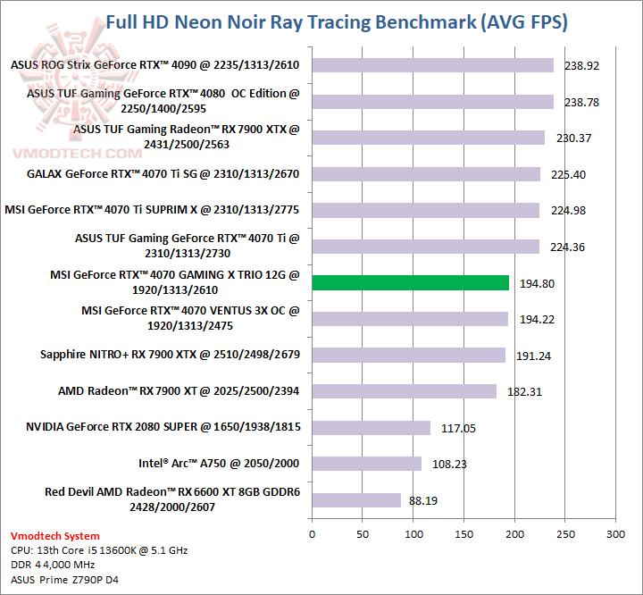 neon MSI GeForce RTX™ 4070 GAMING X TRIO 12G GDDR6X Review