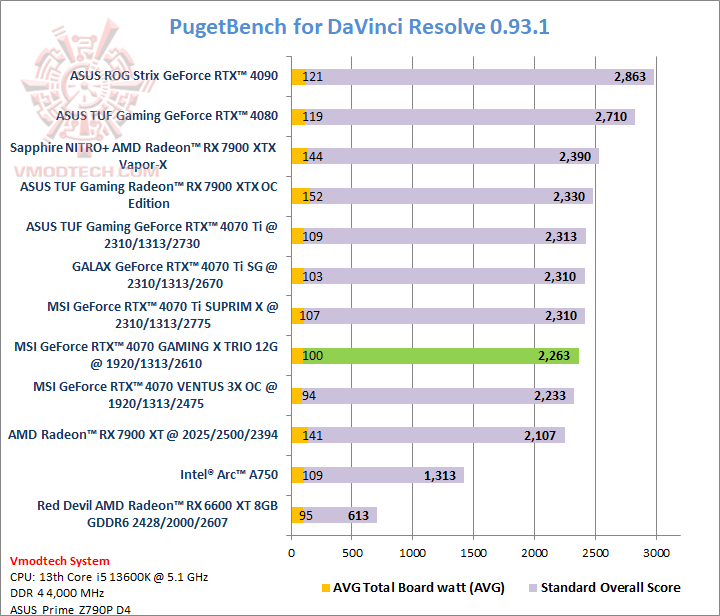 puget MSI GeForce RTX™ 4070 GAMING X TRIO 12G GDDR6X Review