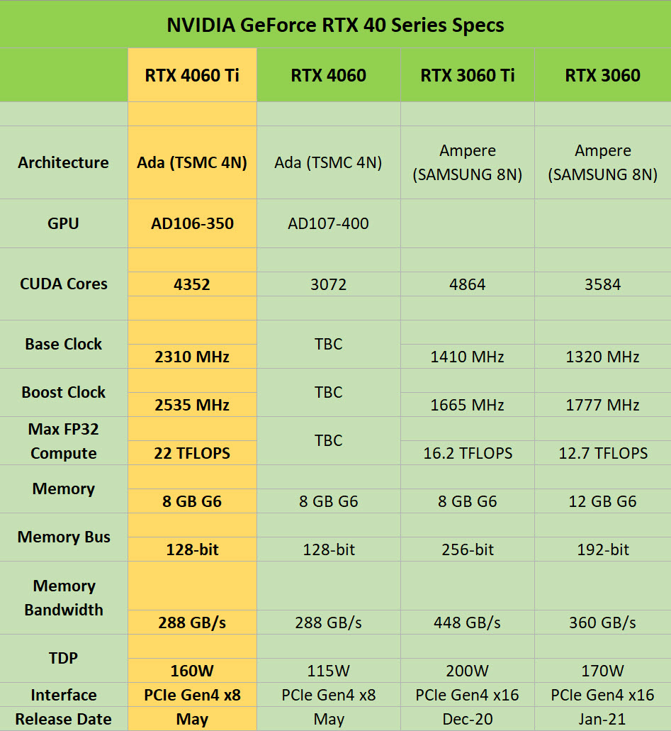 2023 04 16 14 59 14 ลือ!! สเปกการ์ดจอ Nvidia GeForce RTX 4060 Ti มาพร้อมความเร็วสูงสุดมากถึง 2580 MHz boost clock