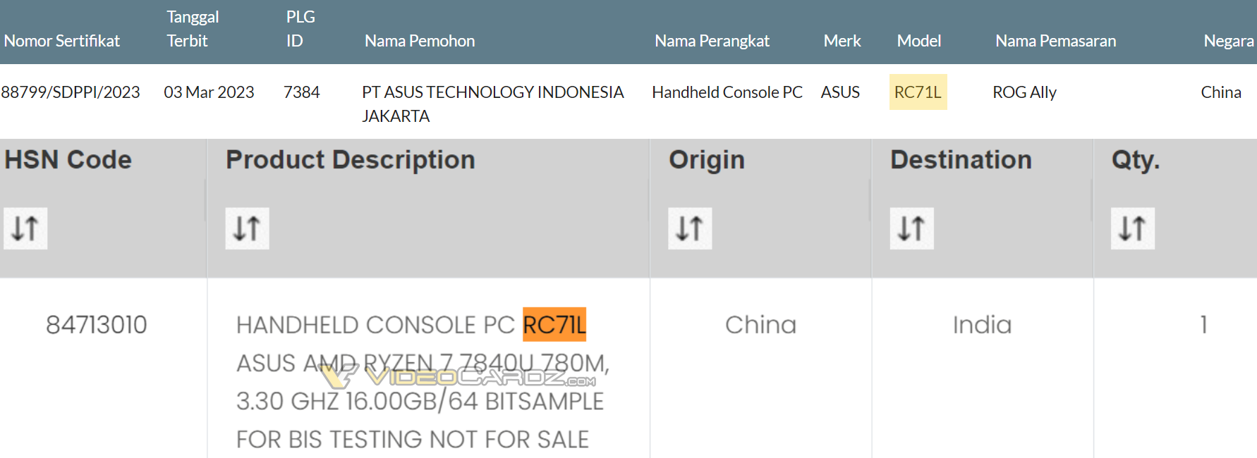 asus rog ally spec leak เผยข้อมูล ASUS ROG ALLY เครื่องเกมคอนโซลรุ่นใหม่จากทางเอซุสจะใช้ซีพียู AMD Ryzen 7 7840U สภาปัตย์ ZEN4 และการ์ดจอ RDNA3 Radeon 780M