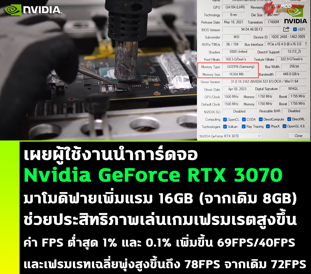 เผยผู้ใช้งานนำการ์ดจอ Nvidia GeForce RTX 3070 มาโมดิฟายเพิ่มแรม 16GB ช่วยประสิทธิภาพเล่นเกมเฟรมเรตพุ่งสูงขึ้นอย่างน่าพอใจ 