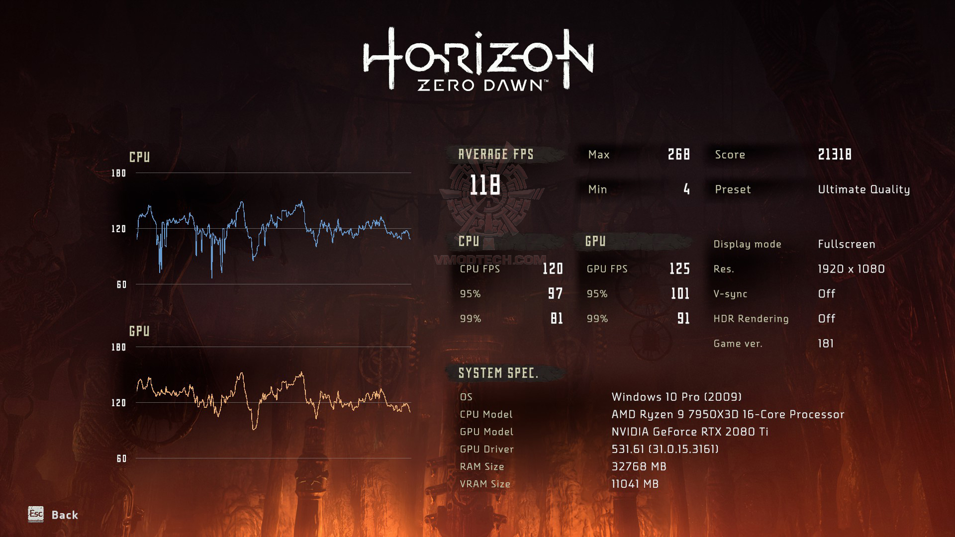 20230424204716 1 AMD RYZEN 9 7950X3D PROCESSOR REVIEW