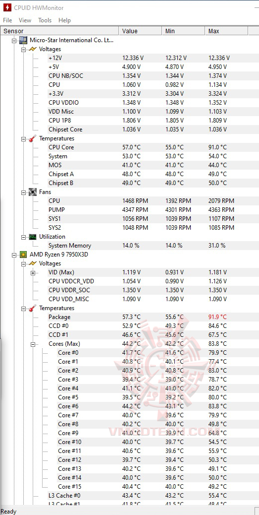 hwm AMD RYZEN 9 7950X3D PROCESSOR REVIEW