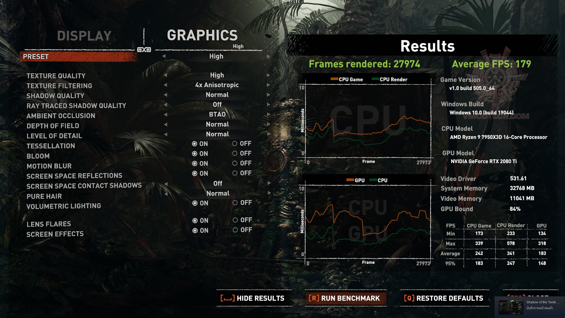 tomb AMD RYZEN 9 7950X3D PROCESSOR REVIEW