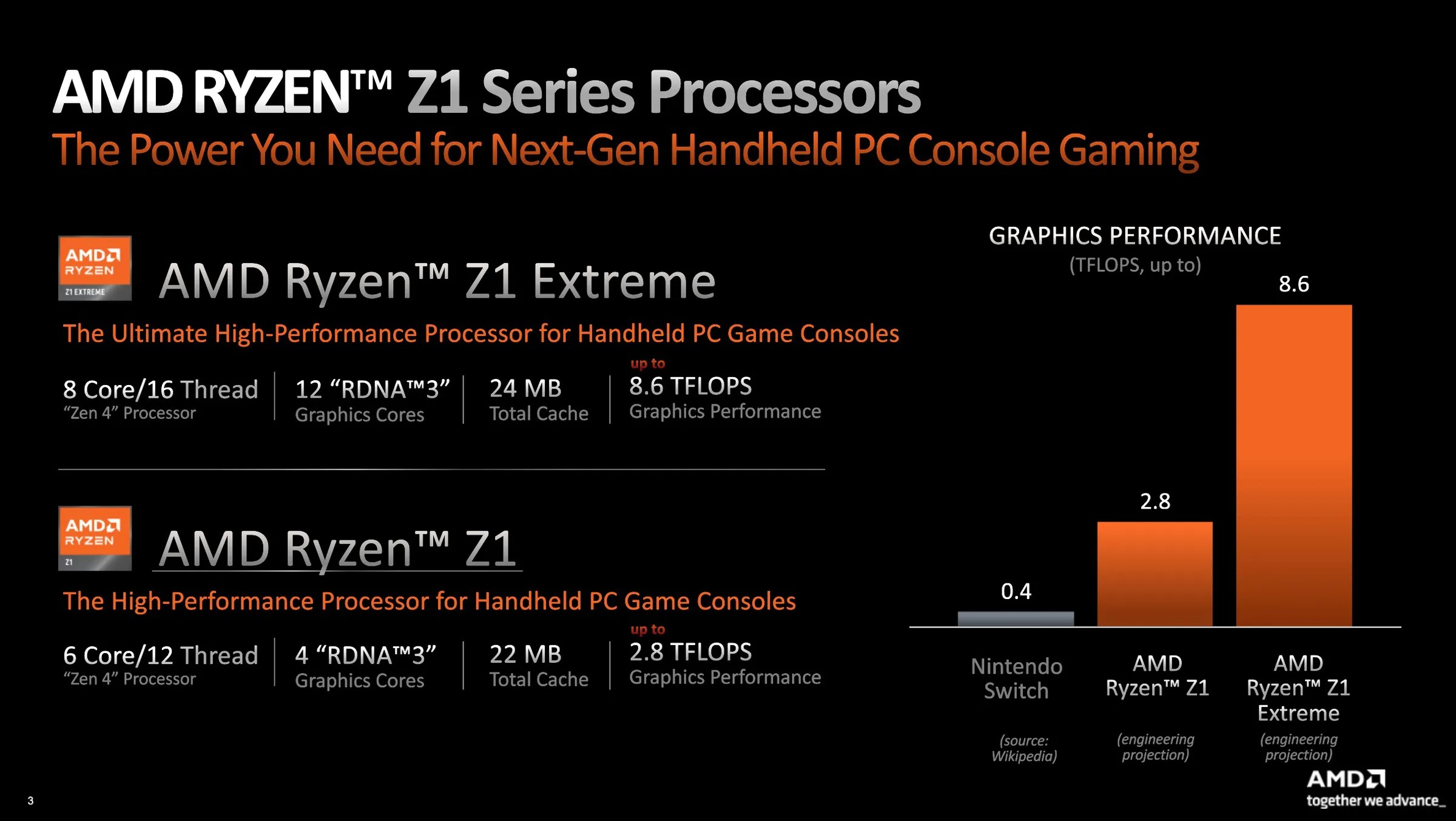 amd ryzen z1 series 1 AMD เปิดตัวซีพียู Ryzen Z1 Series รุ่นใหม่ล่าสุดขยายกลุ่มผลิตภัณฑ์ “ZEN4” พร้อมเจาะกลุ่มเครื่องเล่นเกมคอนโซลพกพา