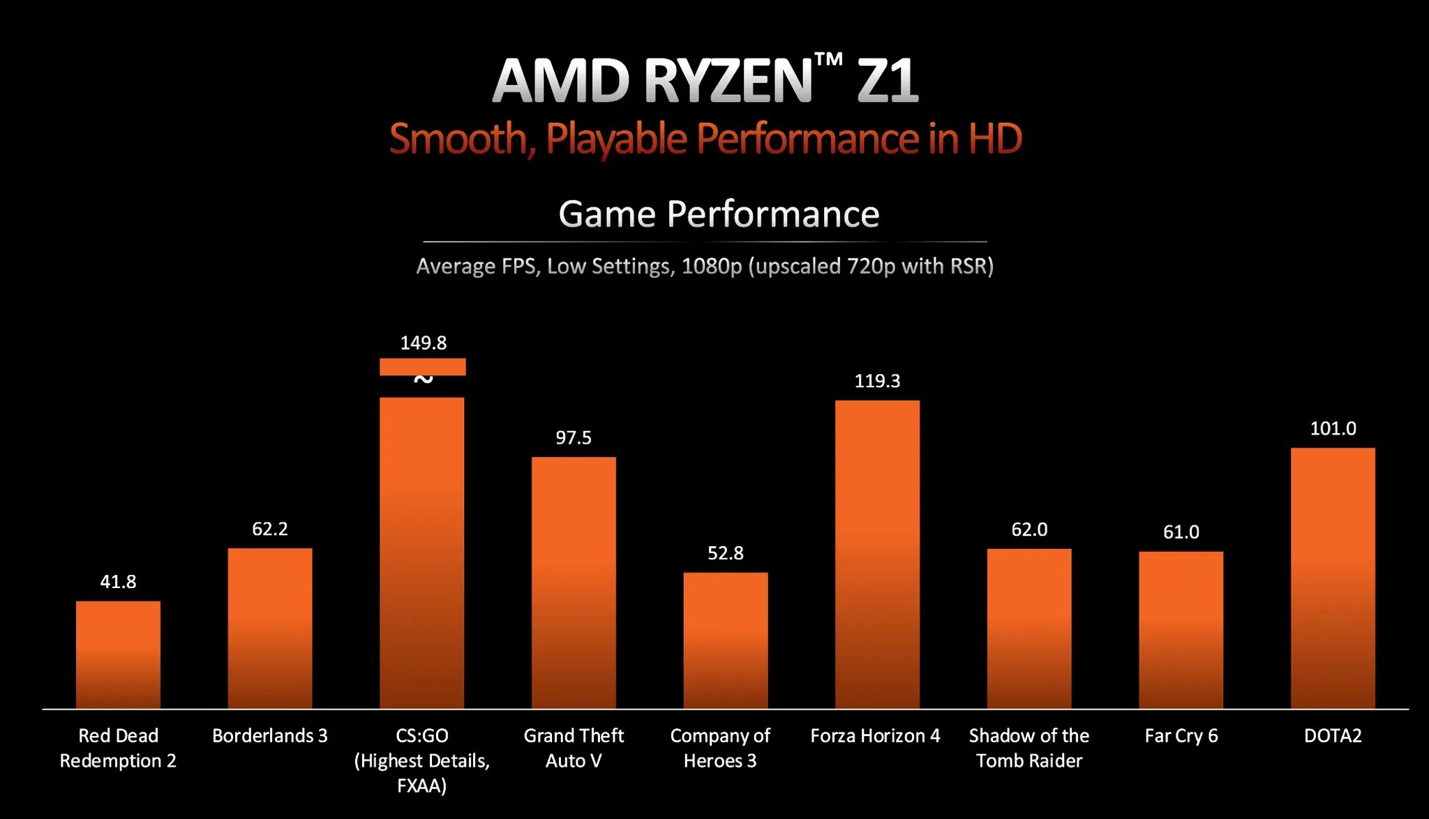 amd-ryzen-z1-series-3