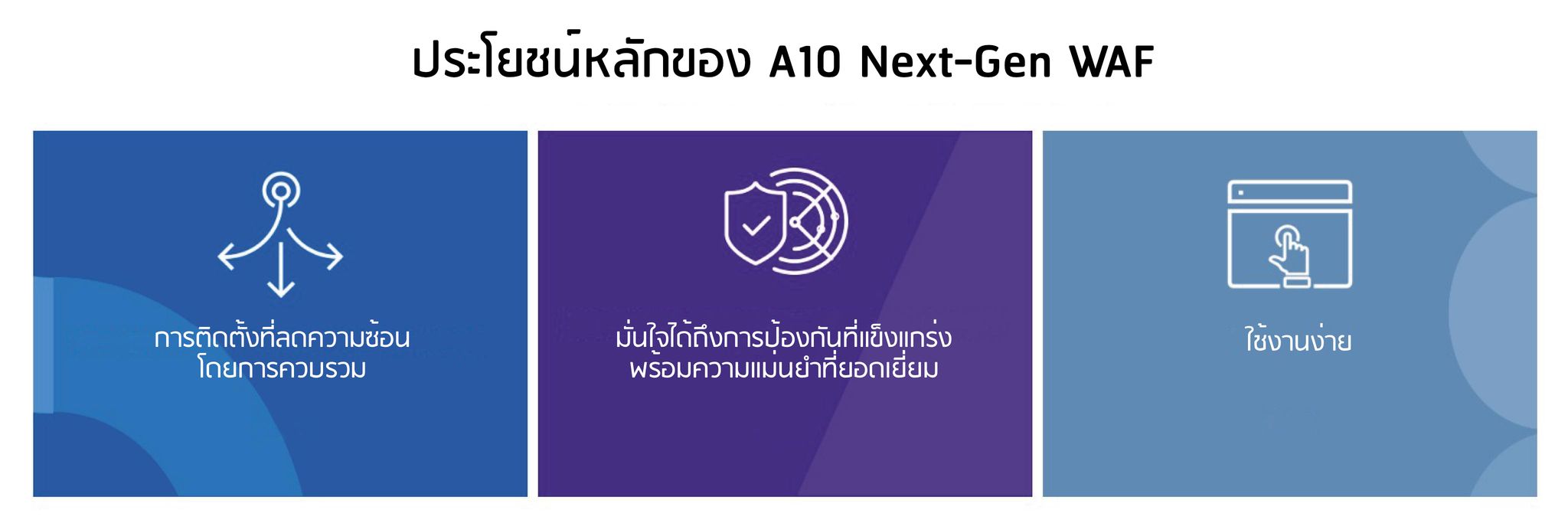 a10 next gen waf th r 2 A10 Networks เพิ่มการป้องกันระบบคลาวด์โดยเป็นโซลูชัน Application Delivery รายแรกที่ผสานรวมกับ Next Gen WAF จาก Fastly