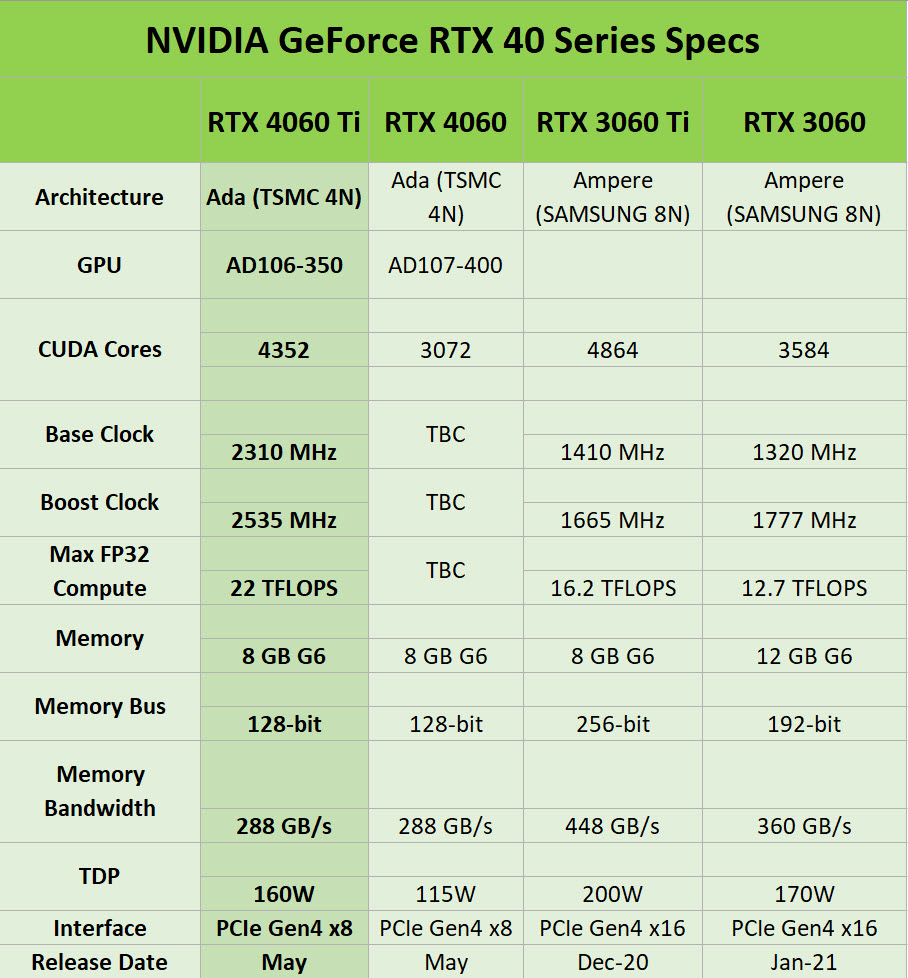 2023 04 28 15 37 03 หลุดภาพชิป NVIDIA GeForce RTX 4060 Ti ในรหัส “AD106 350” คาดเตรียมเปิดตัวช่วงเดือนพฤษภาคม