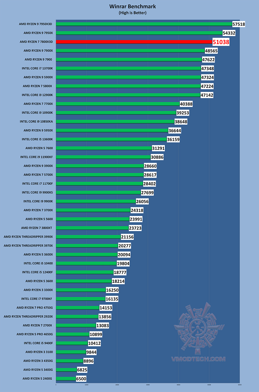 winrar