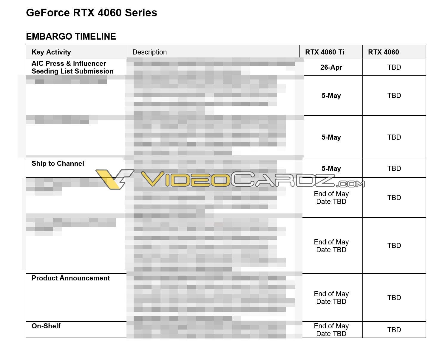 nvidia rtx 4060 embargo เผยการ์ดจอ NVIDIA GeForce RTX 4060 Ti คาดว่าจะเปิดตัวภายในสิ้นเดือนพฤษภาคมนี้