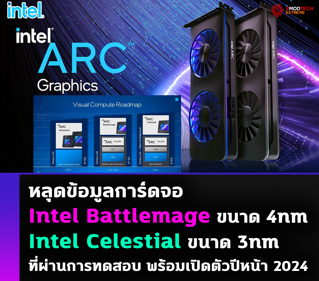 intel battlemage 4nm หลุดข้อมูลการ์ดจอ Intel Battlemage ขนาดสถาปัตย์ 4nm และ Intel Celestial ขนาดสถาปัตย์ 3nm ที่ผ่านการทดสอบ