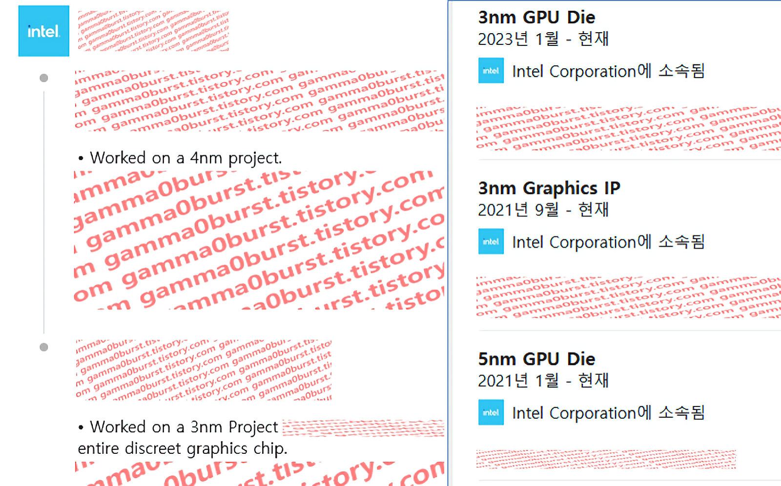 intel gpu nodes หลุดข้อมูลการ์ดจอ Intel Battlemage ขนาดสถาปัตย์ 4nm และ Intel Celestial ขนาดสถาปัตย์ 3nm ที่ผ่านการทดสอบ