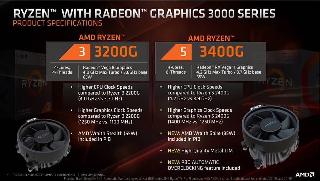 am ryzen 3 3200g ryzen 5 3400g 1 AMD กลับมาผลิตซีพียู Ryzen 3000G series อีกครั้ง