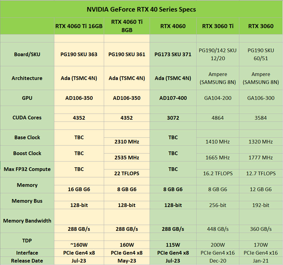 2023 05 09 16 28 44 เผยการ์ดจอ NVIDIA GeForce RTX 4060 Ti 8GB เตรียมเปิดตัวเดือนนี้และรุ่น 16GB มีแผนเปิดตัวเดือนกรกฎาคม