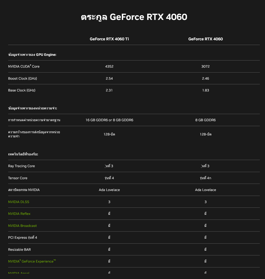 2023 05 20 9 29 47 Nvidia เปิดราคา GeForce RTX 4060 ในไทยอยู่ที่ 11,750บาทอย่างเป็นทางการ 