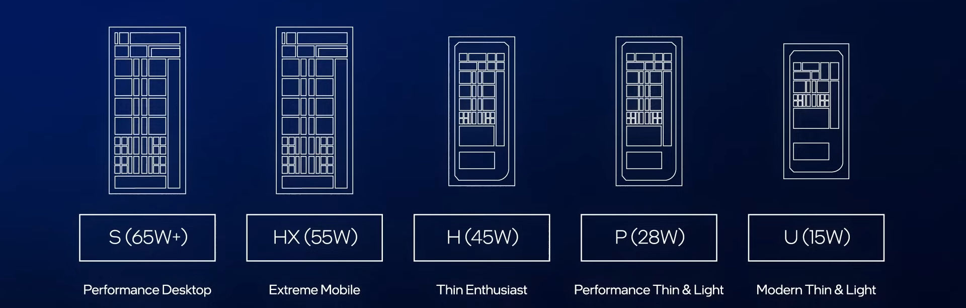 intel core hx hero เผยอินเทลเตรียมเปิดตัว Intel Arrow Lake HX ที่ใช้งานใน Mobile มาพร้อมซ๊อกเก็ตใหม่ BGA2114