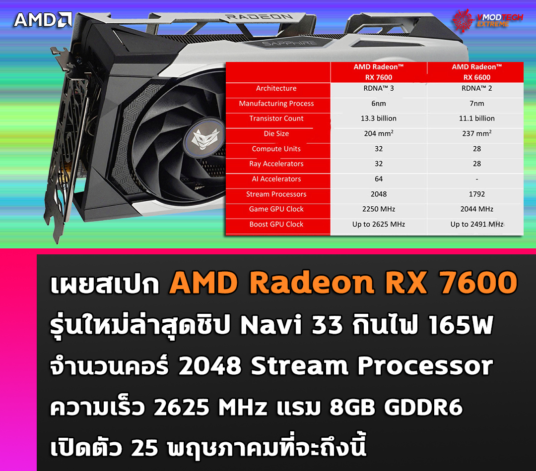 amd radeon rx 7600 spec 165w เผยสเปก AMD Radeon RX 7600 รุ่นใหม่ล่าสุดกินไฟ 165W TDP ความเร็วสูงสุด 2625 MHz 