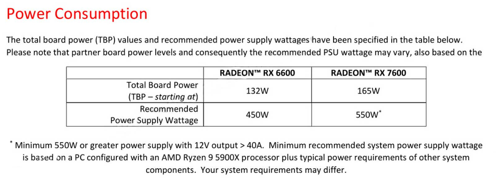 amd radeon rx 7600 tdp เผยสเปก AMD Radeon RX 7600 รุ่นใหม่ล่าสุดกินไฟ 165W TDP ความเร็วสูงสุด 2625 MHz 