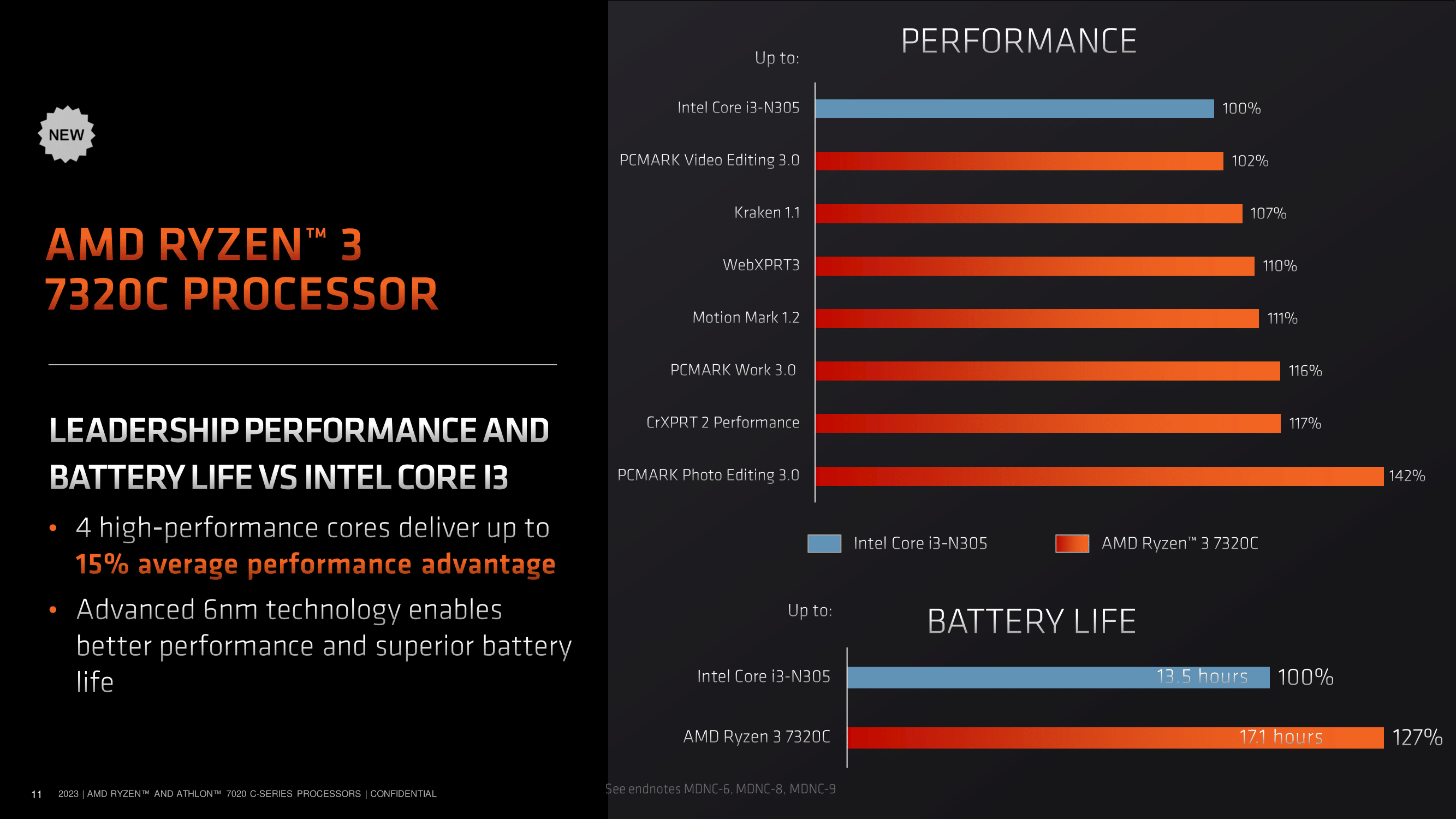 amd ryzen 7020c chromebook mendocino 5 AMD เปิดตัวซีพียู AMD Ryzen/Athlon 7020C ซีรีย์ APU ในรหัส “Mendocino” สำหรับ Chromebook