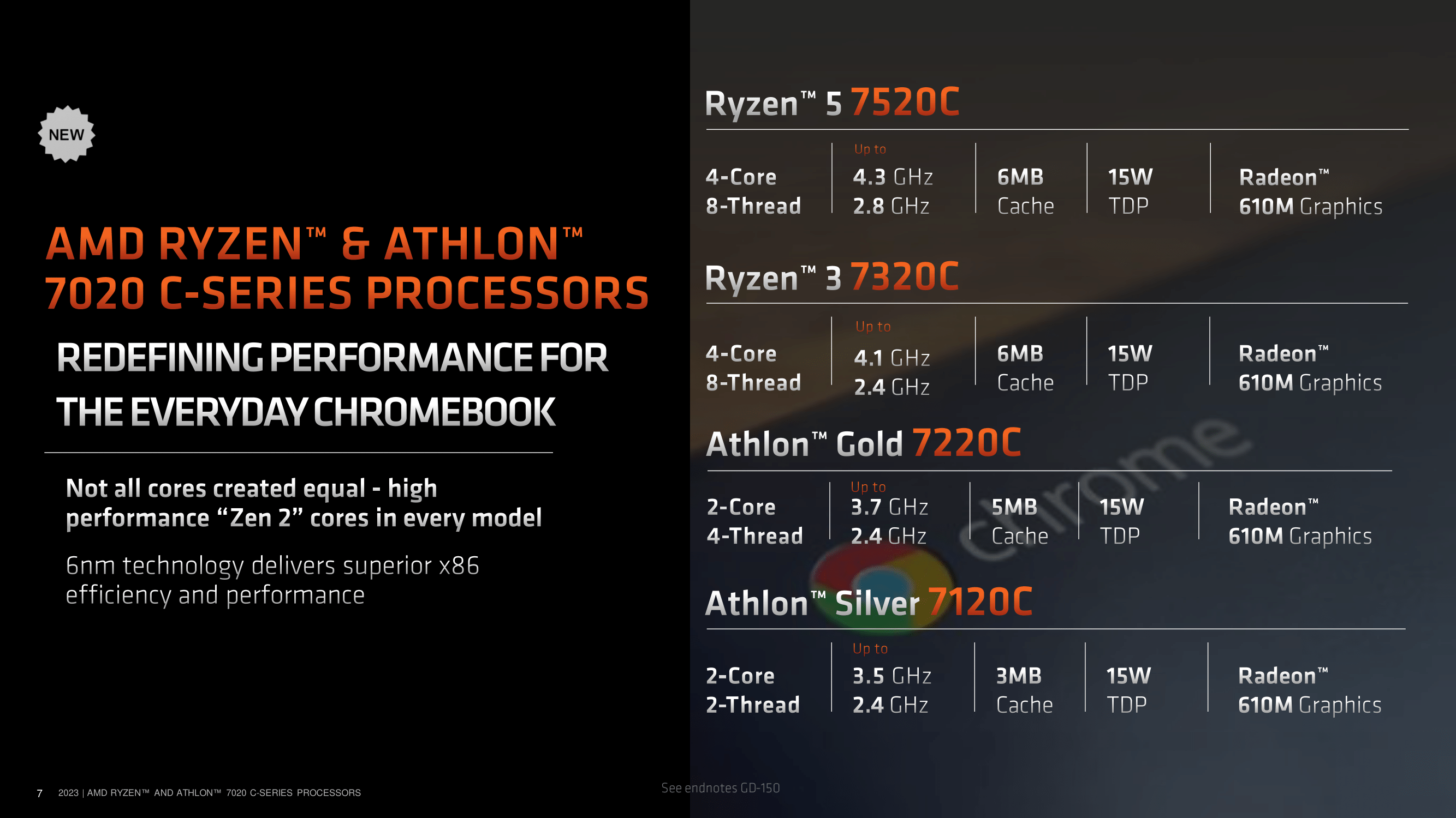 amd ryzen 7020c chromebook mendocino 8 AMD เปิดตัวซีพียู AMD Ryzen/Athlon 7020C ซีรีย์ APU ในรหัส “Mendocino” สำหรับ Chromebook