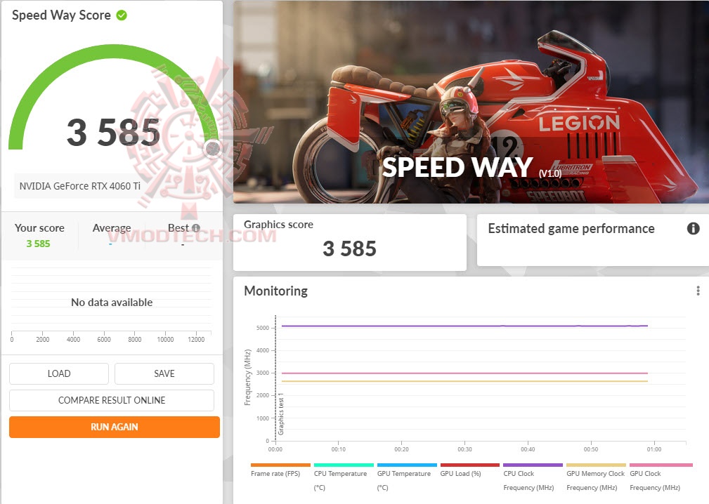 swoc ASUS GeForce RTX™ 4070 TUF Gaming 12GB GDDR6X OC Edition Review