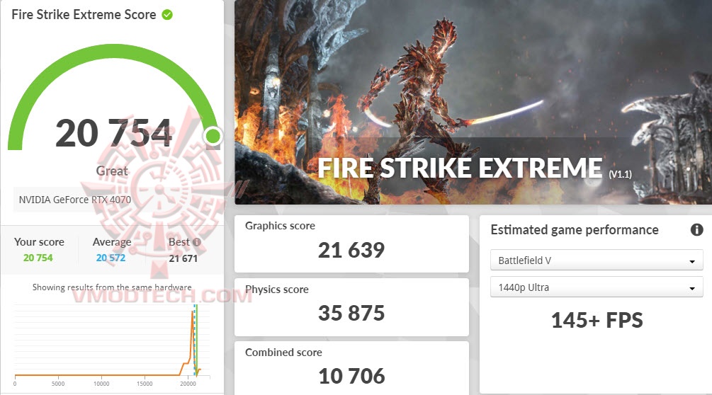 fsx ASUS GeForce RTX™ 4070 TUF Gaming 12GB GDDR6X OC Edition Review