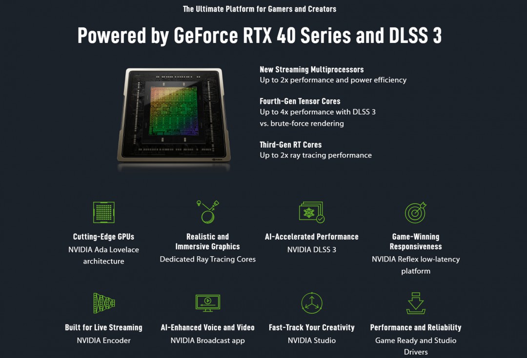 a3  ASUS TUF Gaming GeForce RTX™ 4060 Ti 8GB GDDR6 OC Edition Review