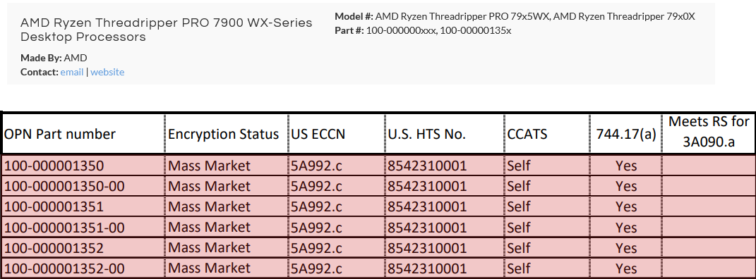 amd threadripper 7000wx hero 1 หลุดข้อมูลซีพียู AMD Ryzen Threadripper 7900X และ PRO 7905WX ระดับ HEDT สถาปัตย์ ZEN4 คาดว่าเตรียมเปิดตัวเร็วๆ นี้ 