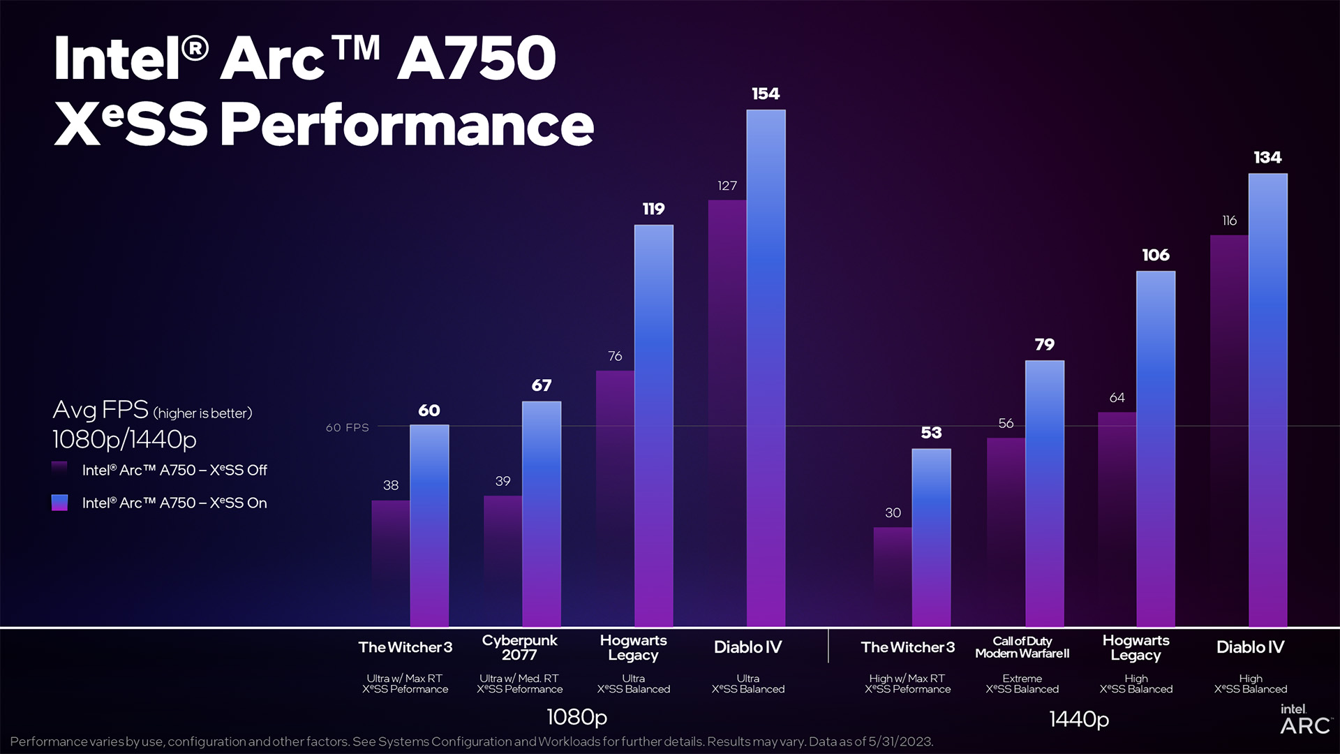 combined a750 xess absolute perf1 อินเทลประกาศรองรับฟีเจอร์ Intel XeSS ในเกมแล้วมากกว่า 50เกม