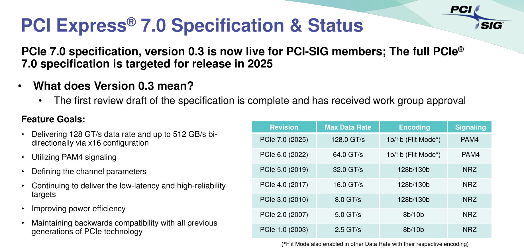 pci express gen7 2 เผย PCI Express 7.0 มีความเร็วมากถึง 512GB/s พร้อมเปิดตัวในปี 2025 