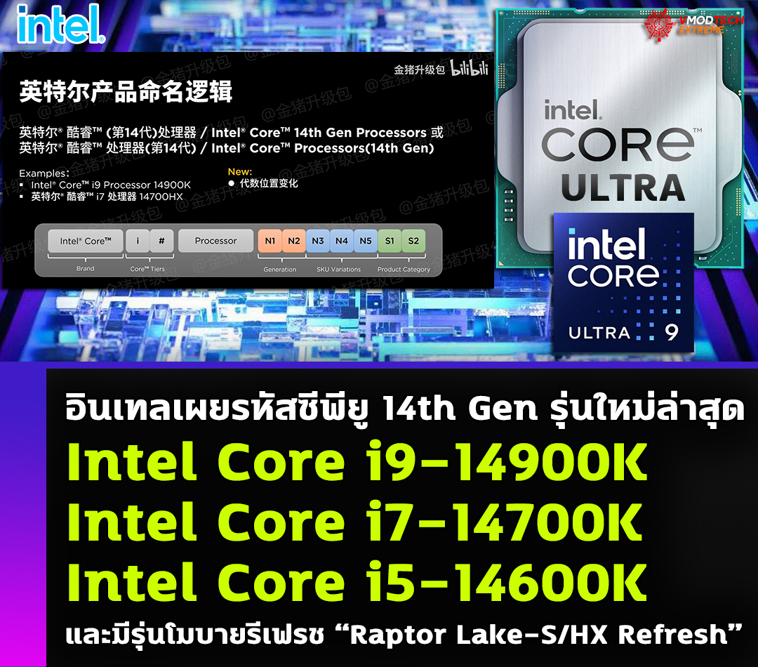 intel core ultra core i9 14900k อินเทลเผยซีพียูเดสก์ท็อปรุ่นต่อไปจะใช้ชื่อ Intel Core i9 14900K และมีรุ่นโมบายจะมีทั้งรุ่นรีเฟรช “Raptor Lake S/HX Refresh” 