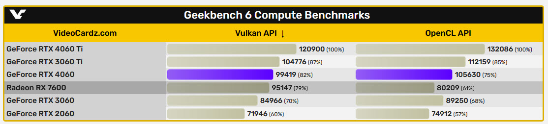 2023 06 22 8 40 06 หลุดผลทดสอบ NVIDIA GeForce RTX 4060 ประสิทธิภาพเร็วกว่า RTX 3060 มากถึง 18%