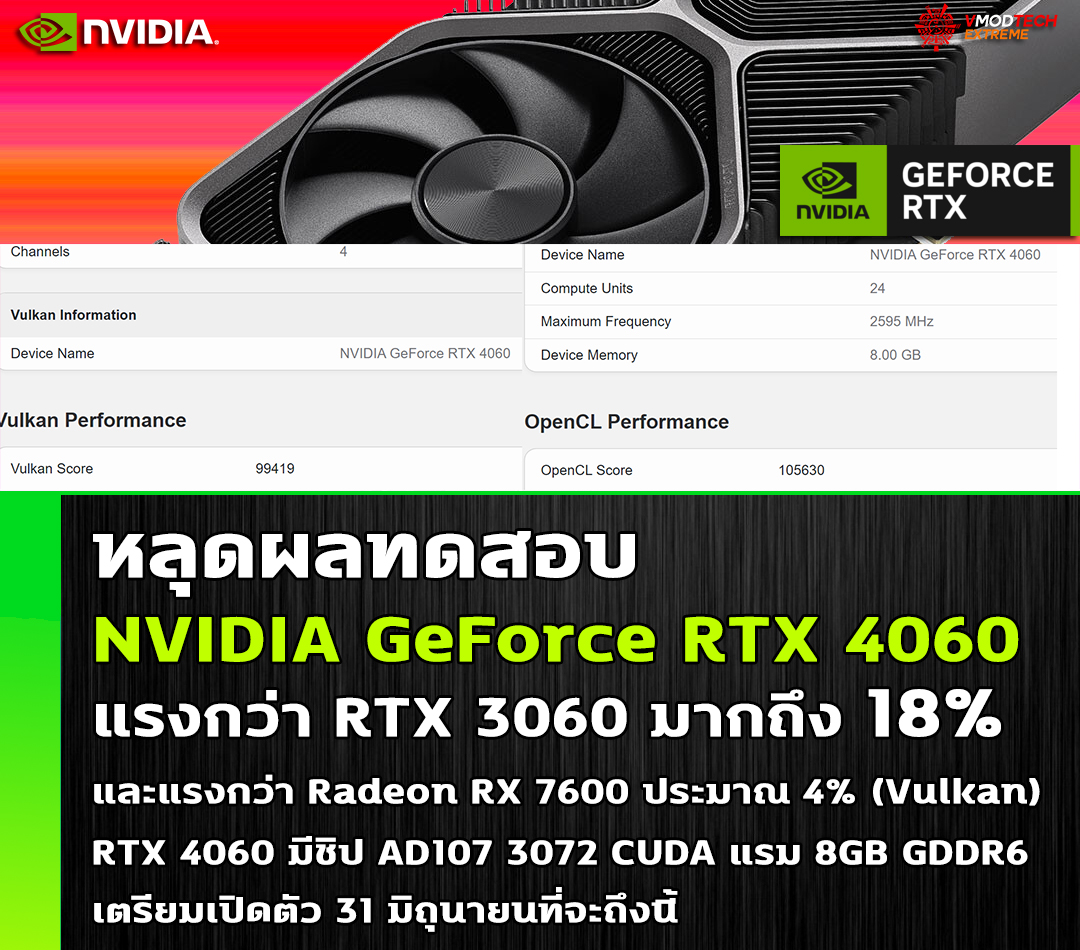 nvidia geforce rtx 4060 benchmark หลุดผลทดสอบ NVIDIA GeForce RTX 4060 ประสิทธิภาพเร็วกว่า RTX 3060 มากถึง 18%