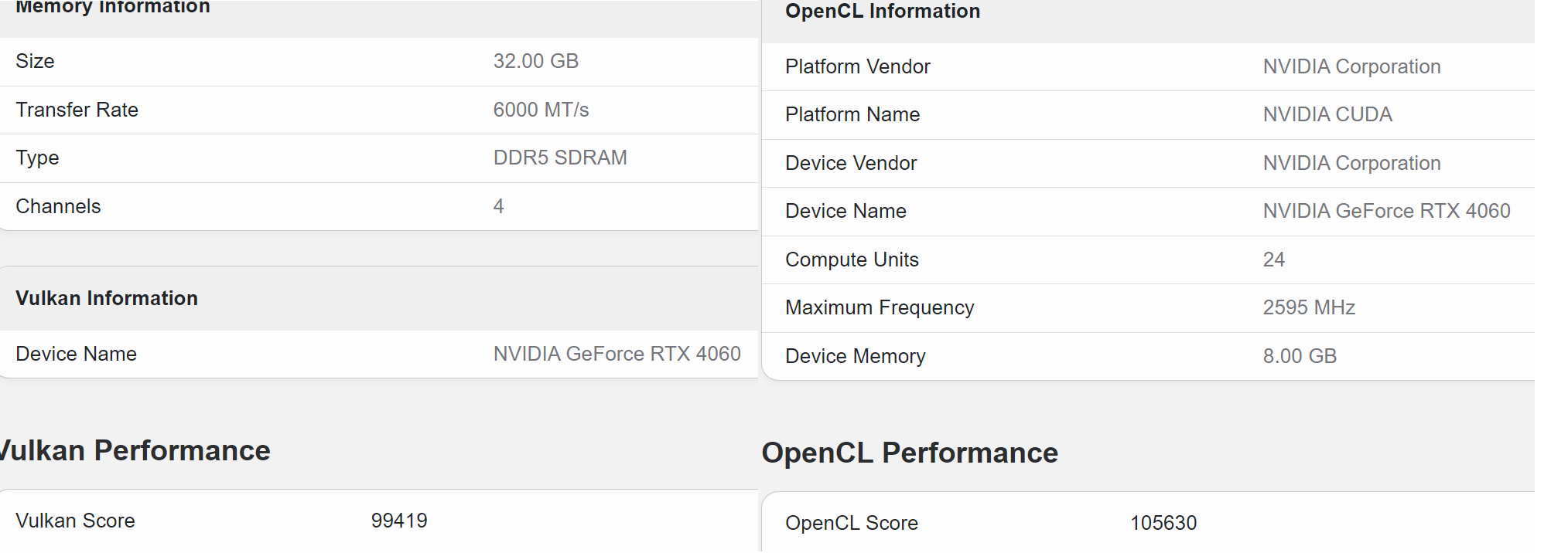 nvidia rtx 4060 geekbench 1 หลุดผลทดสอบ NVIDIA GeForce RTX 4060 ประสิทธิภาพเร็วกว่า RTX 3060 มากถึง 18%