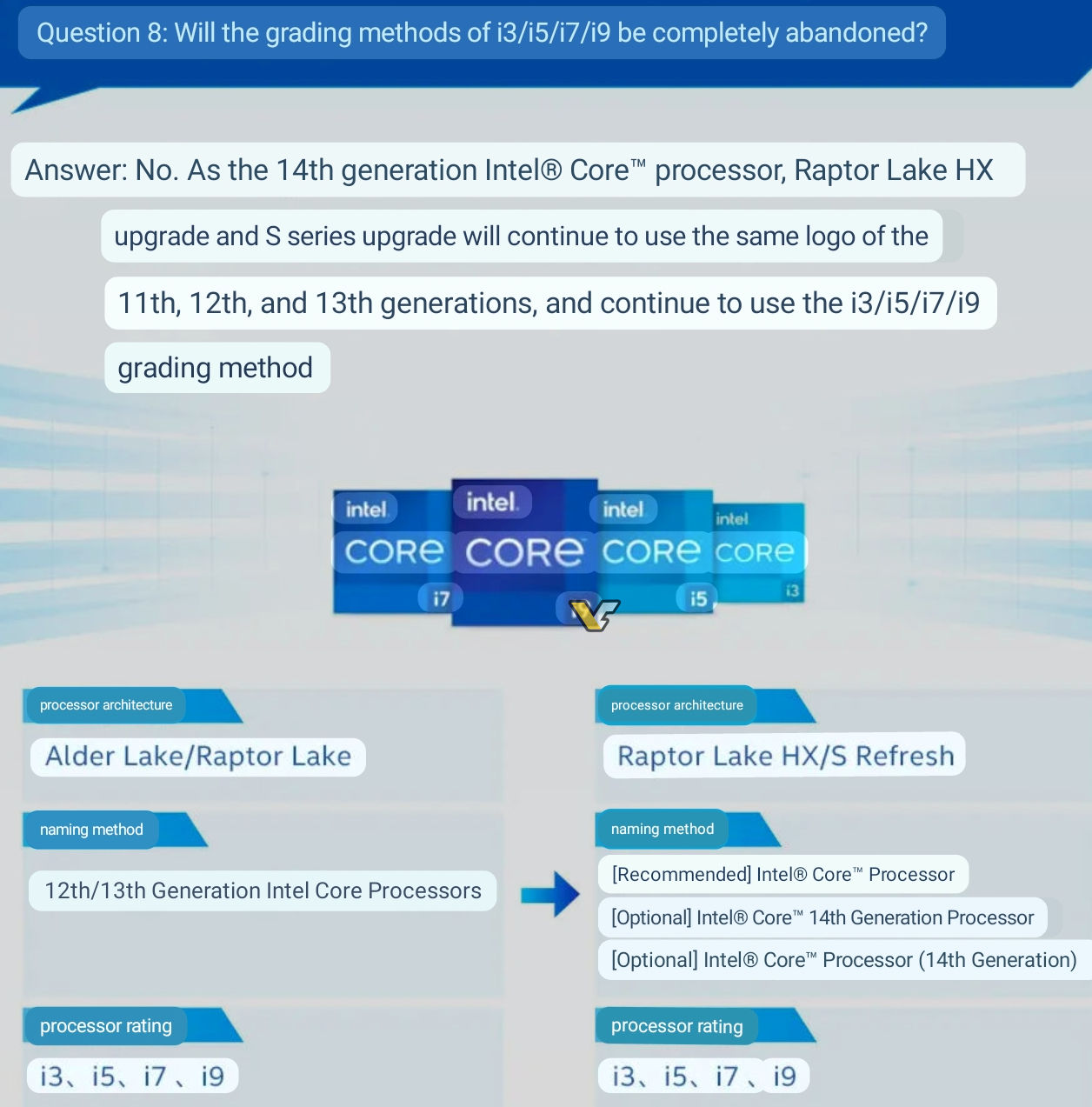 intel raptor lake hx s refresh 2 อินเทลยืนยันข้อมูลซีพียู Intel 14th Gen Core ในรหัส “Raptor Lake S/HX Refresh” เป็นครั้งแรก