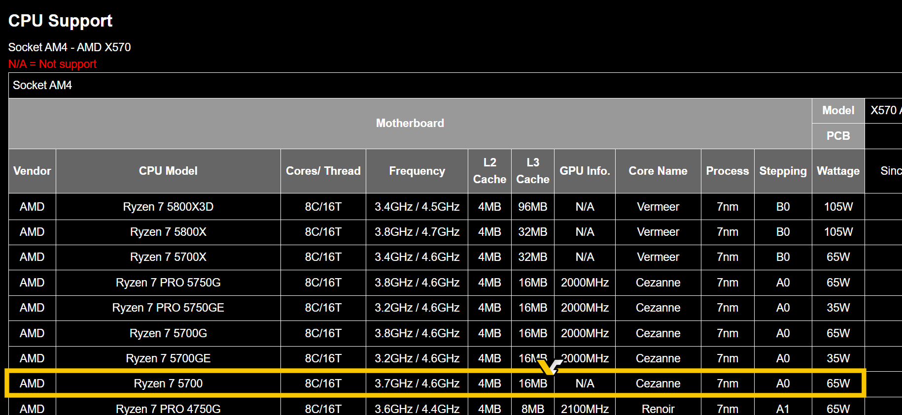 amd ryzen 7 5700 cpu 1 หลุดซีพียู AMD Ryzen 7 5700 “Cezanne” ที่ไม่มีกราฟฟิการ์ดจอในตัว 