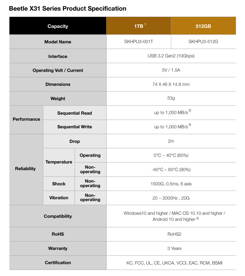 2023 06 26 15 35 54 SK hynix เปิดตัว SSD แบบพกพา SK hynix Beetle X31 รุ่นแรกลงสู่ตลาดพร้อมวางจำหน่ายในไทยเร็วๆ นี้