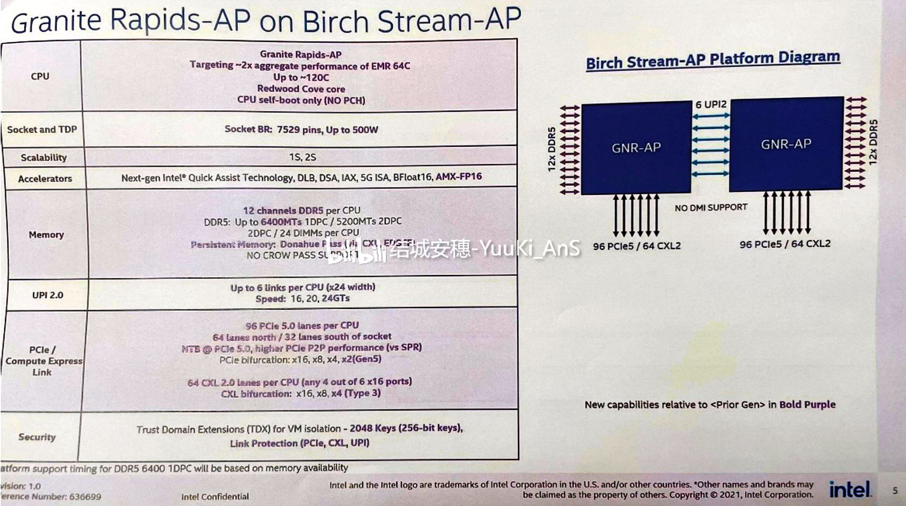 intel granite rapids slide 2 หลุดภาพซีพียู Intel Granite Rapids AP server มาพร้อมซ๊อกเก็ตแบบ LGA7529 ใหม่ล่าสุดเน้นใช้งานในเซิฟเวอร์