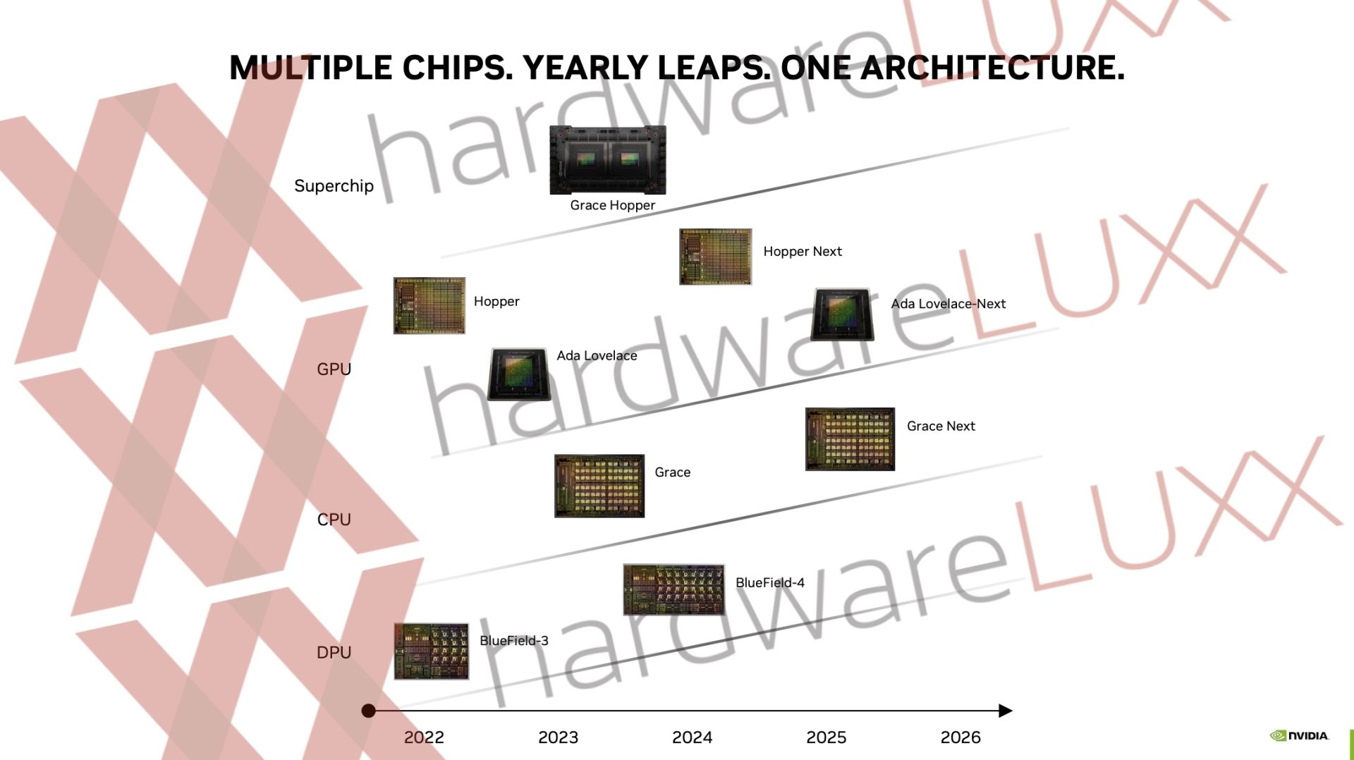 nvidia roadmap NVIDIA เตรียมเปิดตัวการ์ดจอรุ่นต่อไปในรหัส Ada Lovelace ในปี 2025