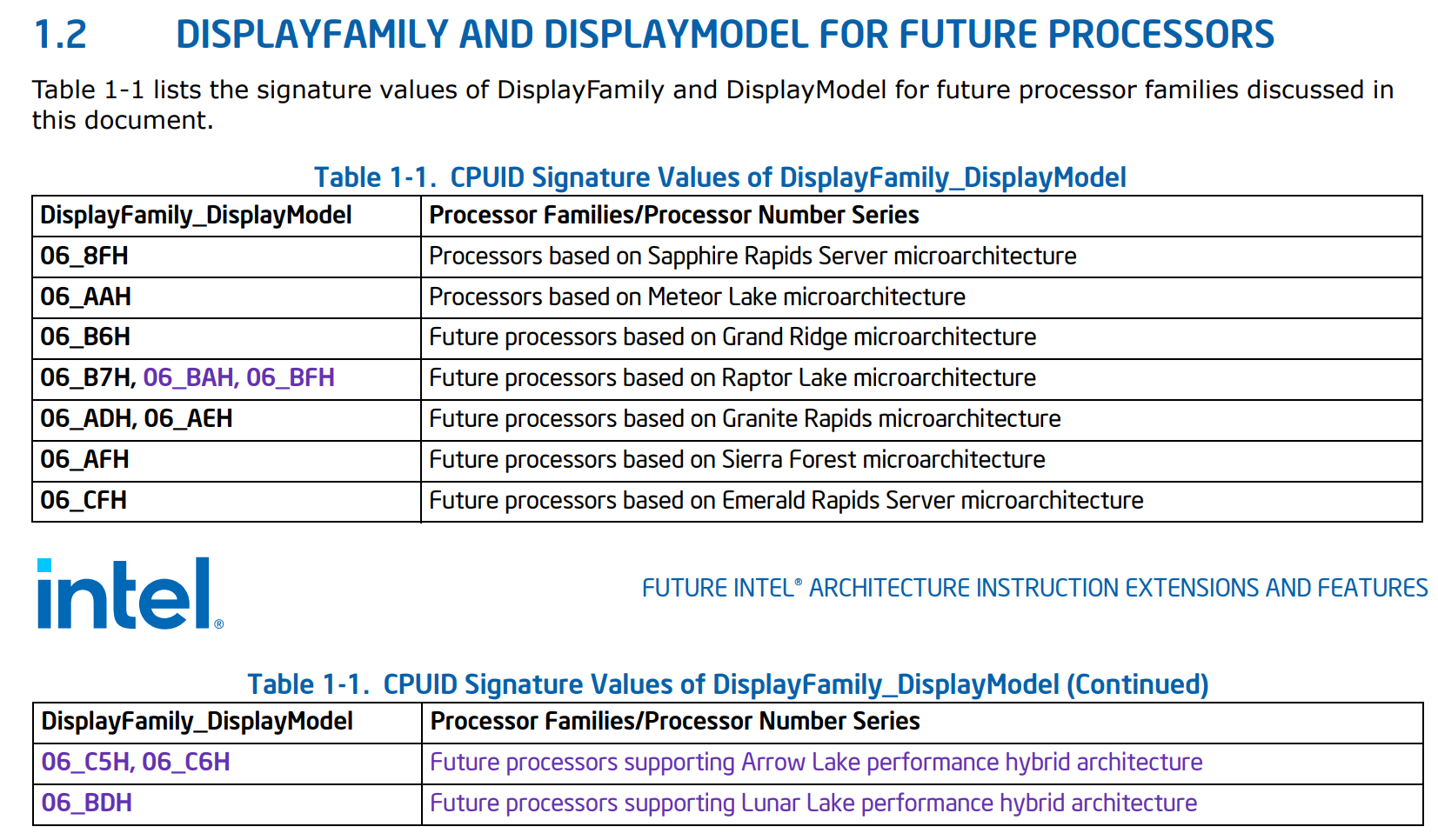 intel-raptor-lake-refresh-arrow-lunar-lake